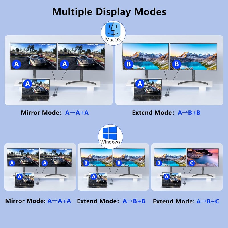 Movcle USB C to Dual Displayport Adapter for Mac/Dell/HP Laptop, 4K@60Hz Displayport Splitter 1 in 2 Out for Dual Monitors Extended Display, USB C to Display Port Cable, Dual Monitor Adapter, MST Hub - Image 4